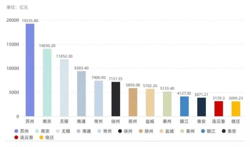 2021绍兴市gdp(3)