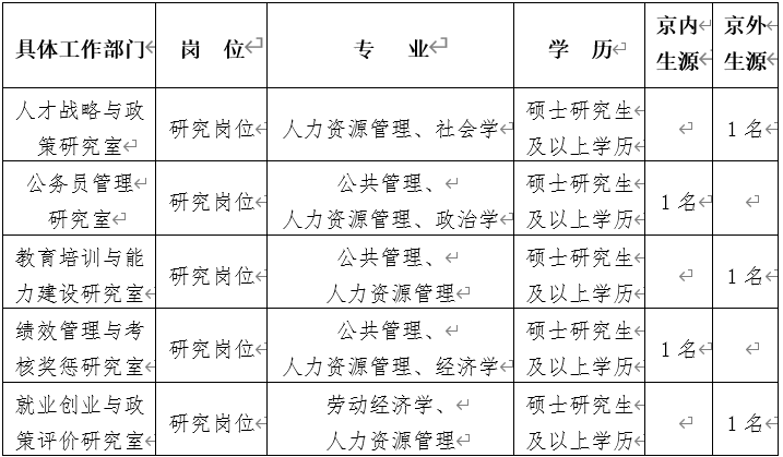 人力资源与人口资源_济阳人力资源与保障局