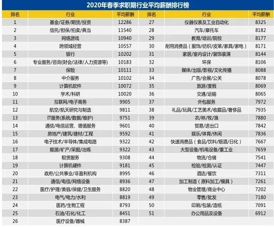 天津市人均工资_天津市地图(3)