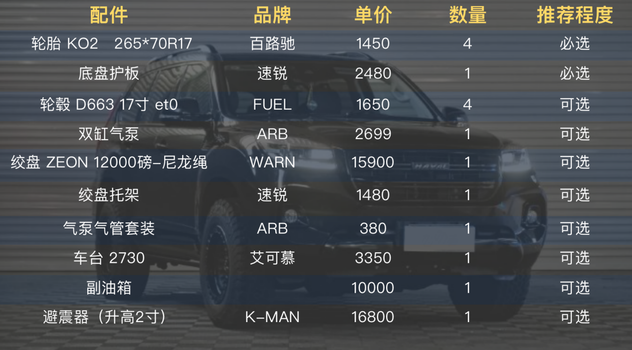 40万以内最香硬派SUV，哈弗H9-2020款