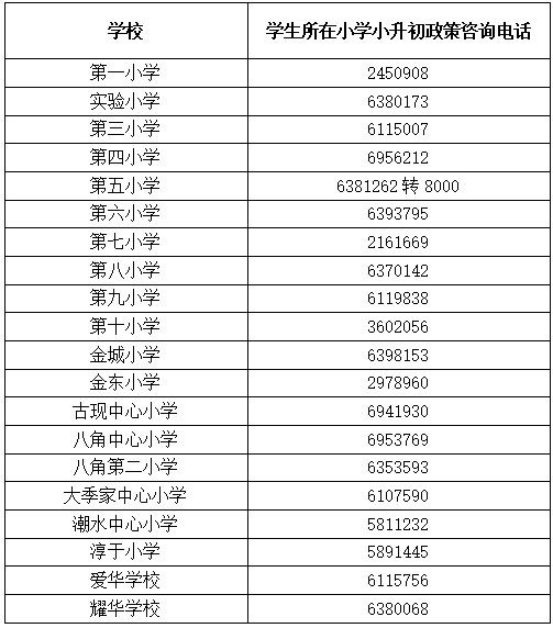 2020烟台市开发区gdp_烟台市开发区八角规划(2)