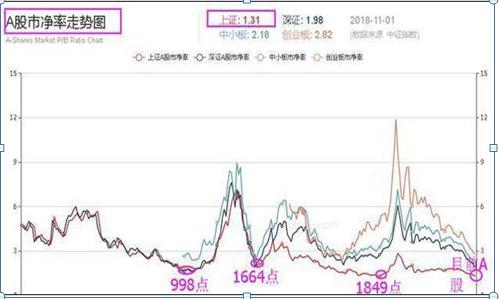 特征四:股票二级市场表现情况特征