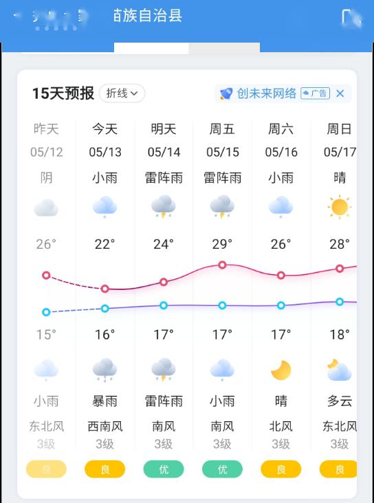 墨迹天气预报图(15天预报)