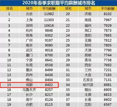 成都市人均工资_成都市地图(2)