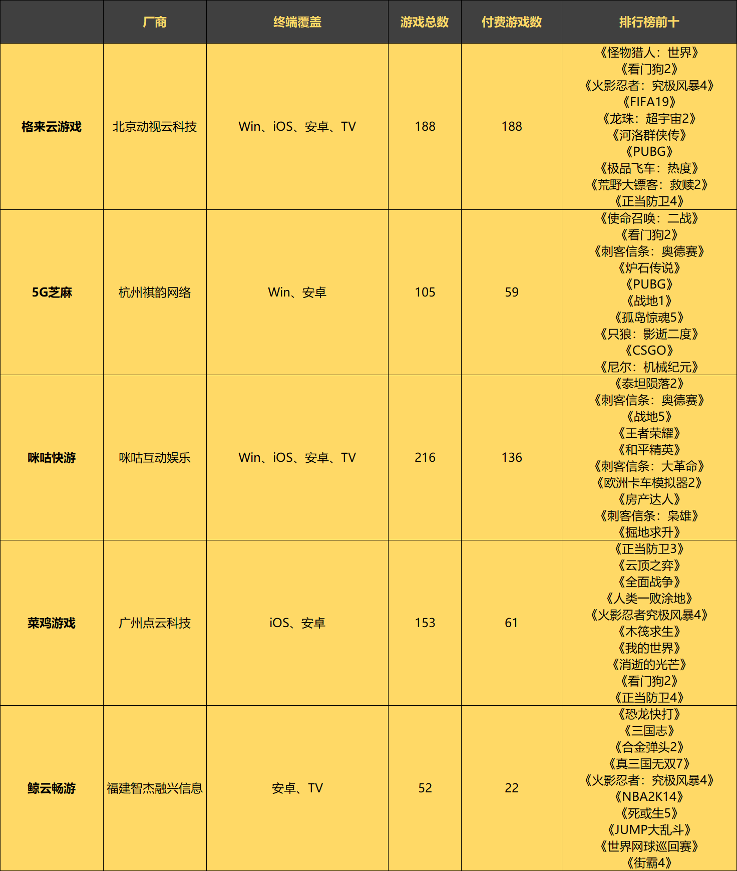 格来云游戏卡顿怎么办