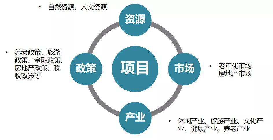 积极应对人口老龄化的战略目标包括(3)