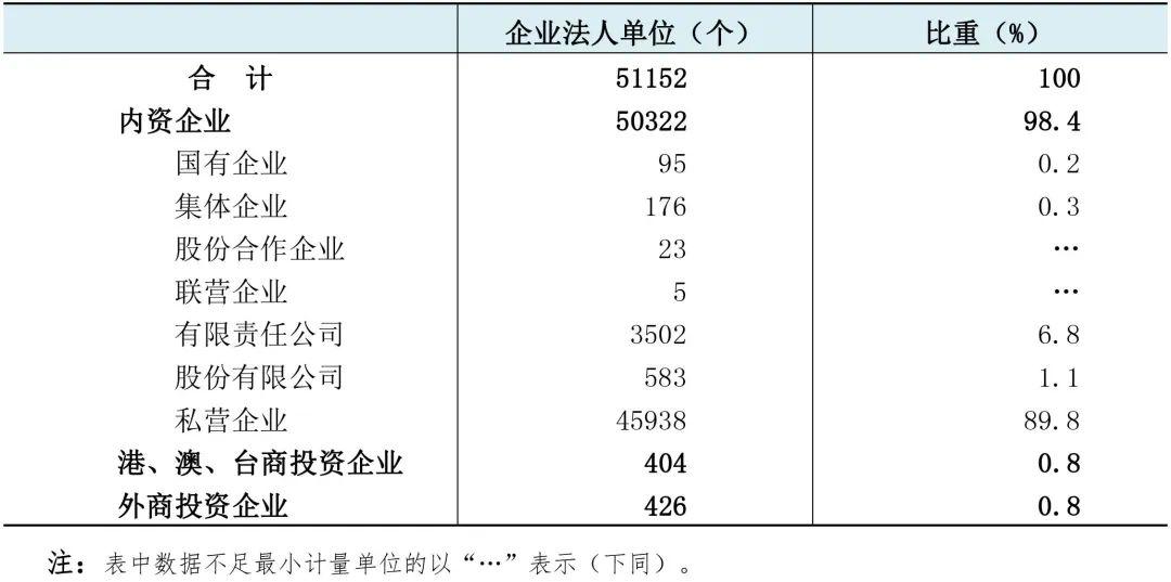 南昌市第三产业从业人口_南昌市地图(2)