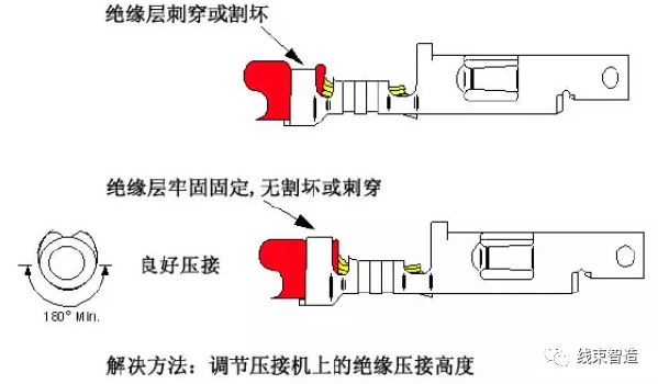 汽车线束端子压接工艺