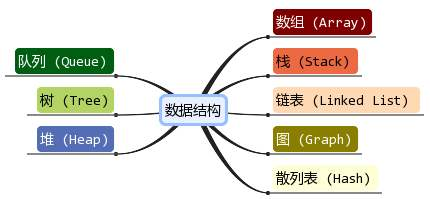 数据的物理结构指什么 a1284223a63141e581e1fa2598624c09.png