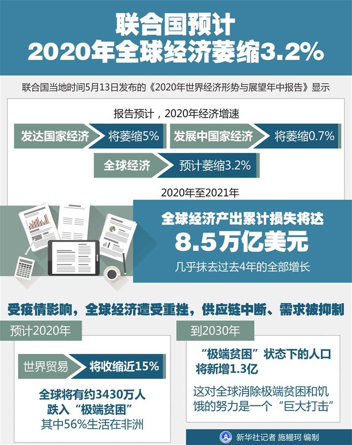 2020年gdp损失_2020年中国gdp变化图