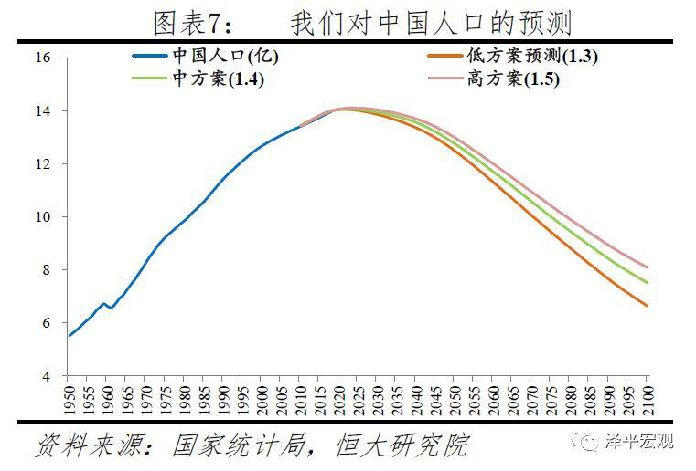 人口总和生育曲线_黑龙江人口与计划生育