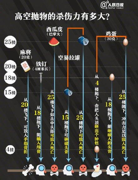 女婴@6月大女婴被楼上掉落的洗发水砸中 高空坠物要提防