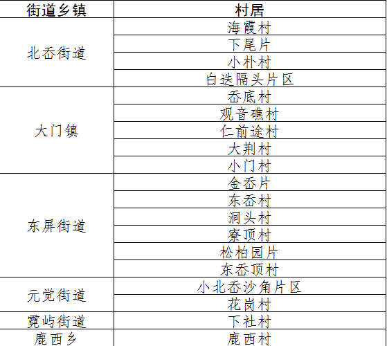 2020年洞头区GDP_浙江洞头区图片(3)