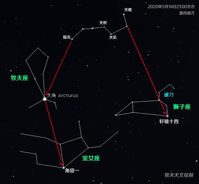 北斗七星指引你来到春季夜空中的灯塔