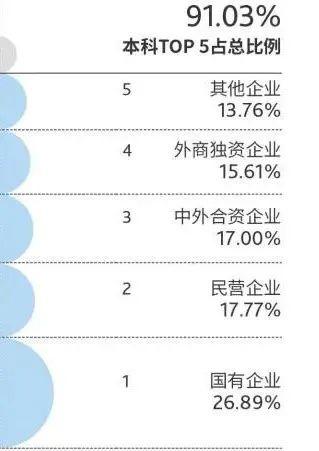 「排名」上财仅排第二！这所大学强势突围...2020年十大财经院校定了！排名大洗牌