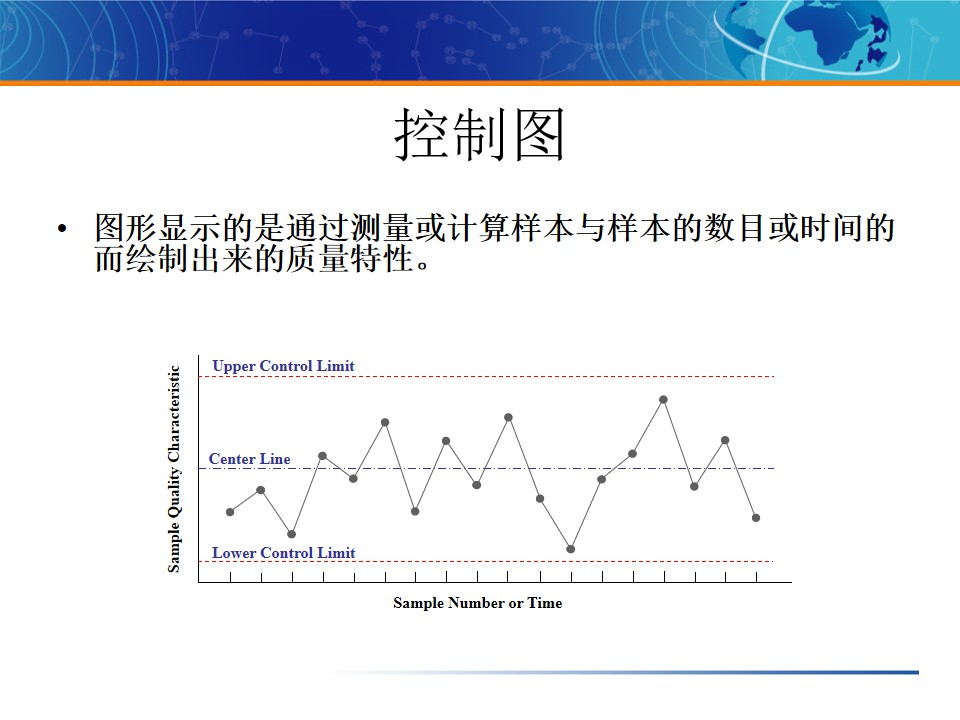 干货统计过程控制休哈特shewhart控制图