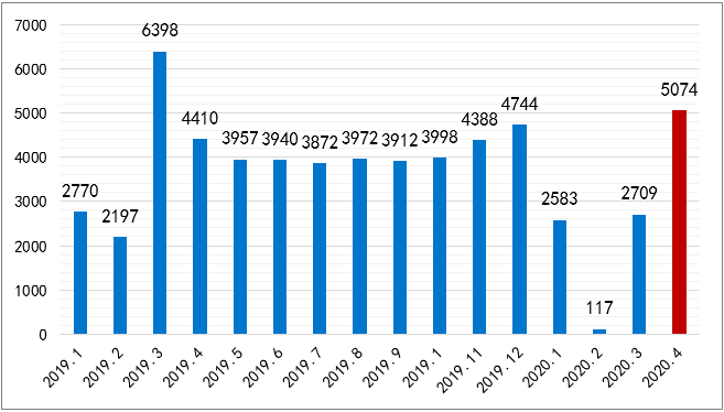 天津2020年各月GDP_2020年天津限号图片(3)