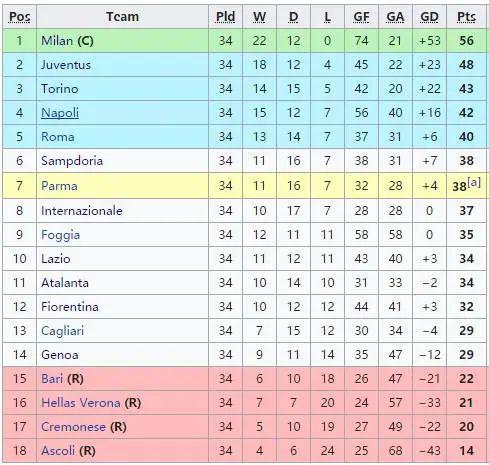 意甲积分排名_意甲足球宝贝(3)