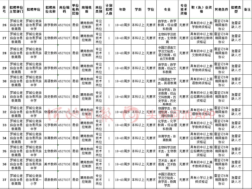 罗城人口多少_旅游频道 罗城古镇 山顶一只(2)