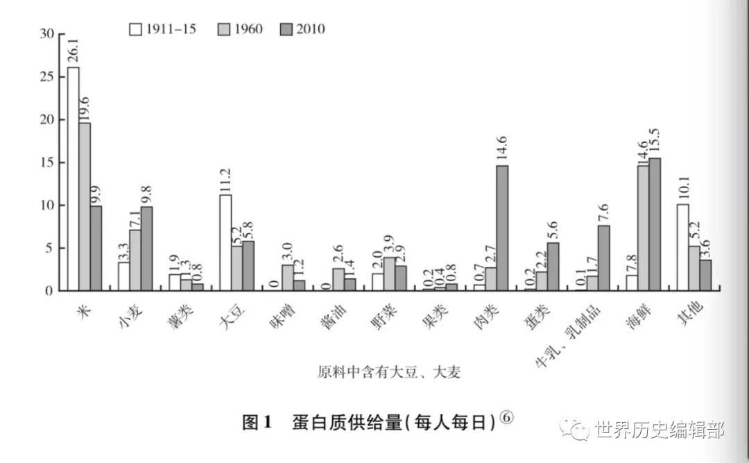日本人均牛奶_日本人均收入
