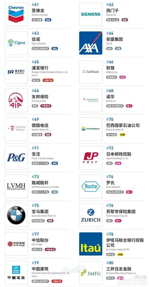 世界企业市值五排名_全球最新上市互联网企业市值排行榜!中国五家企业