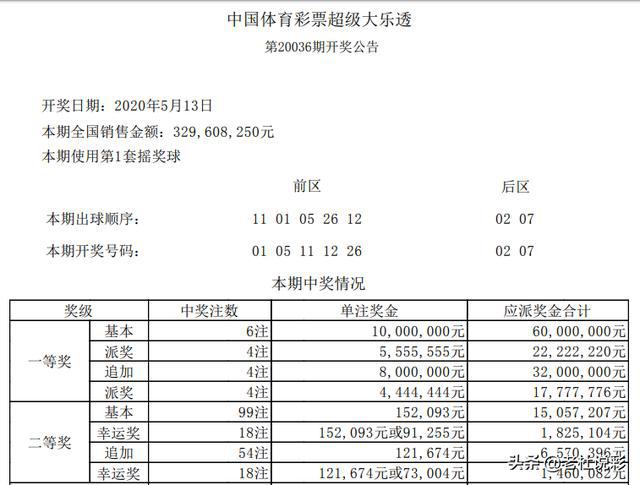 什么叫追加一等奖 b1d425160473430f877d8f743233e58c.jpeg