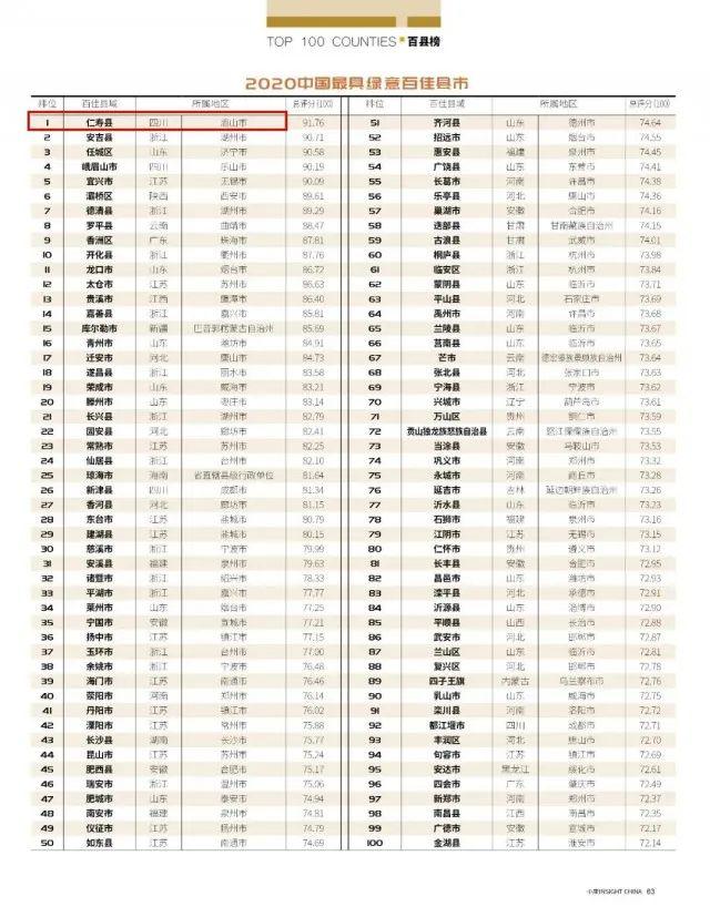 仁寿人口有多少_咱眉山人口有多少 常住人口多不多 看这份最新数据就知道(2)