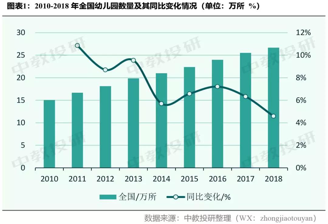 新生人口_亟待开发的百亿儿童医疗器械市场(2)