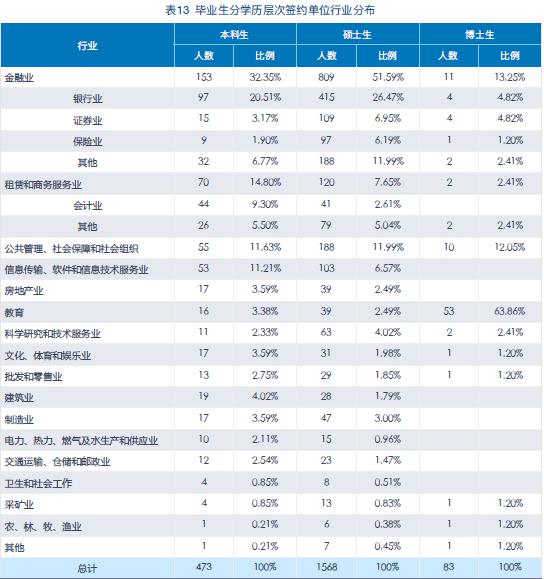 「排名」上财仅排第二！这所大学强势突围...2020年十大财经院校定了！排名大洗牌