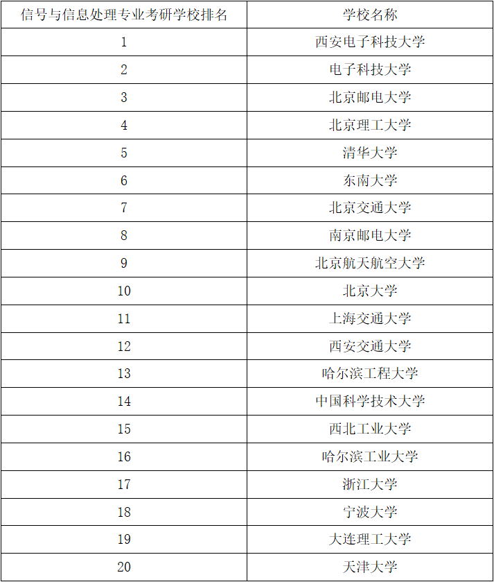 西安考研排名_西安新东方老师排名(3)