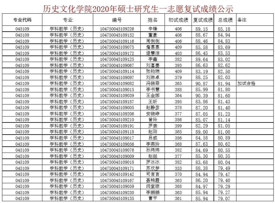 调剂排名_服从调剂的图片(3)