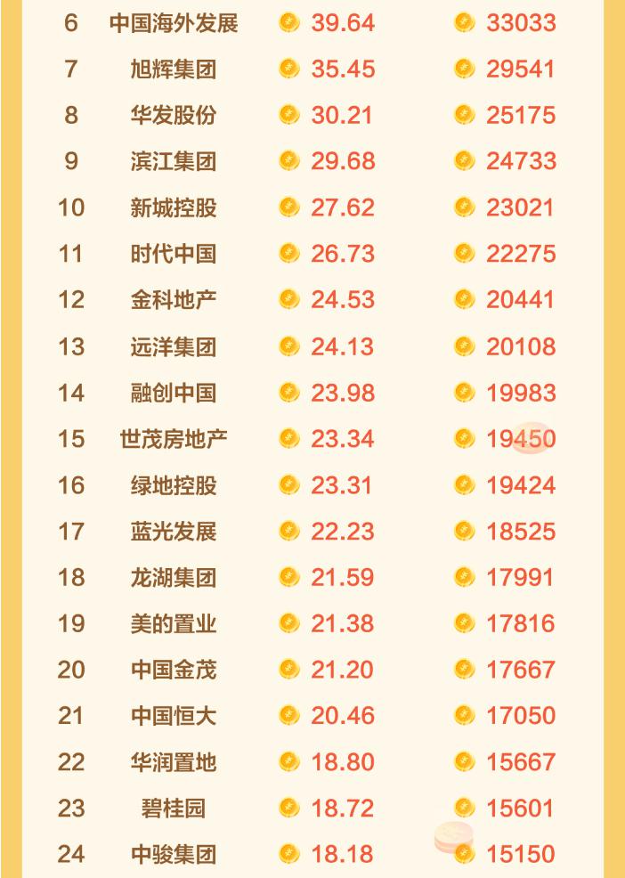 人均月总收入_中国人均月收入图