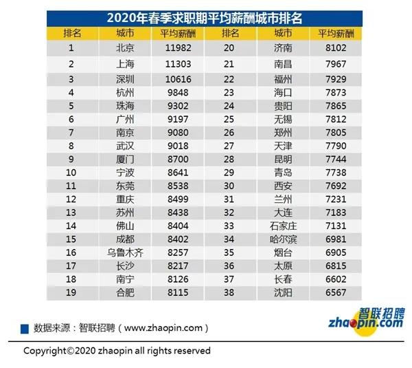 成都 人均工资_成都太古里图片