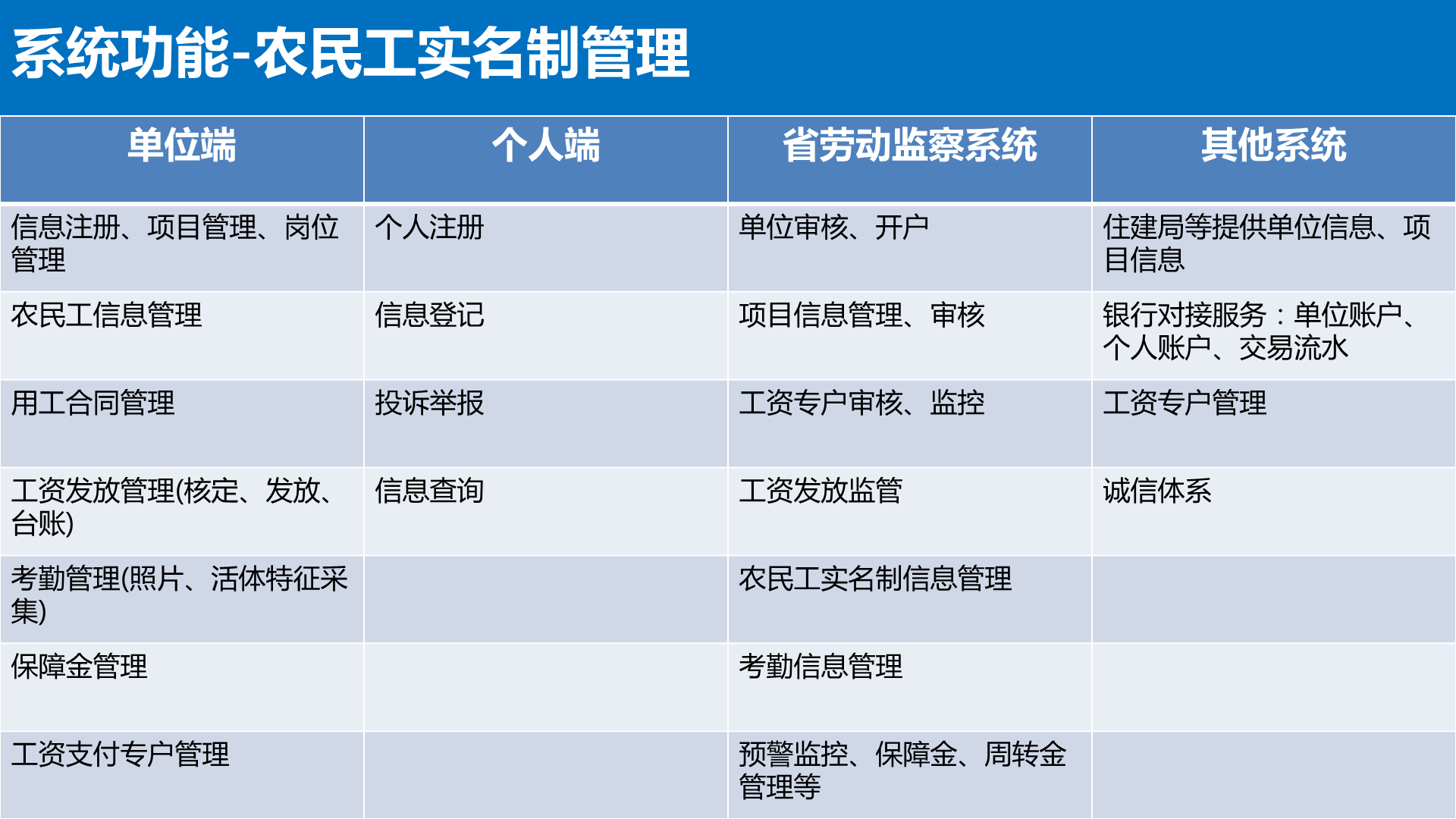 农民工实名制大数据平台技术方案图片