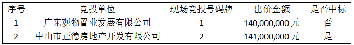 小榄永宁gdp_上半年经济发展成绩单出炉永宁县GDP同比增长19.7%领跑全区(2)