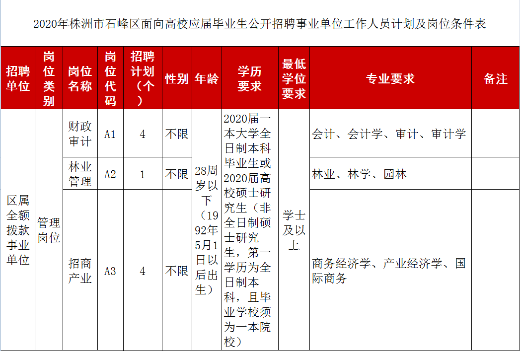 株洲事业单位招聘_湖南事业单位招聘考试网 2019湖南事业编人才网 湖南中公事业单位(2)