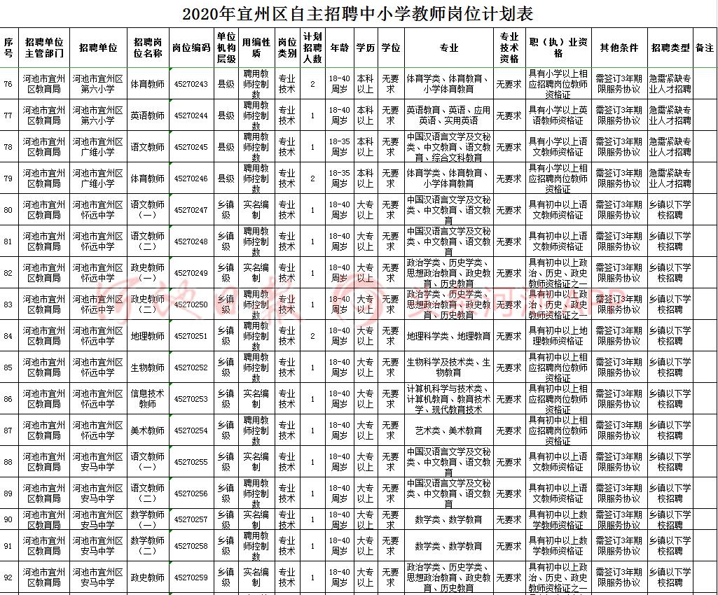 罗城人口多少_旅游频道 罗城古镇 山顶一只(2)