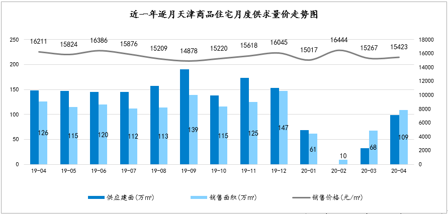 武清和静海gdp_武清GDP和最新房价趋势出炉,这些小区已经有了最新价格(2)