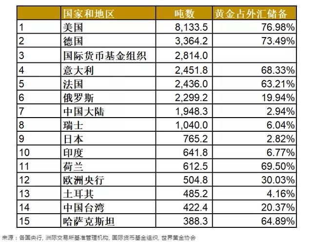 世界外汇储备排名_外汇储备(3)