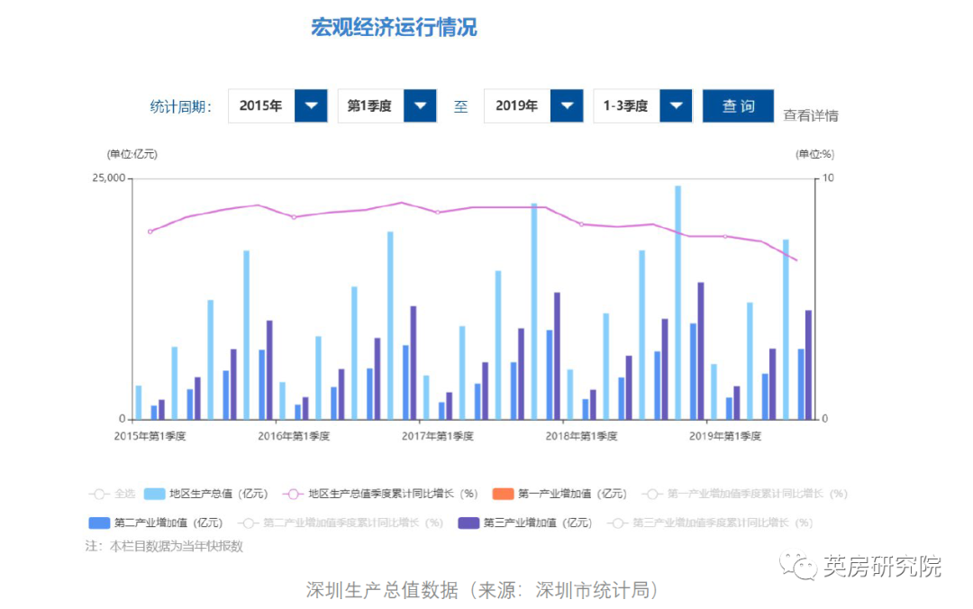 深圳 人均可支配_来了就是深圳人图片