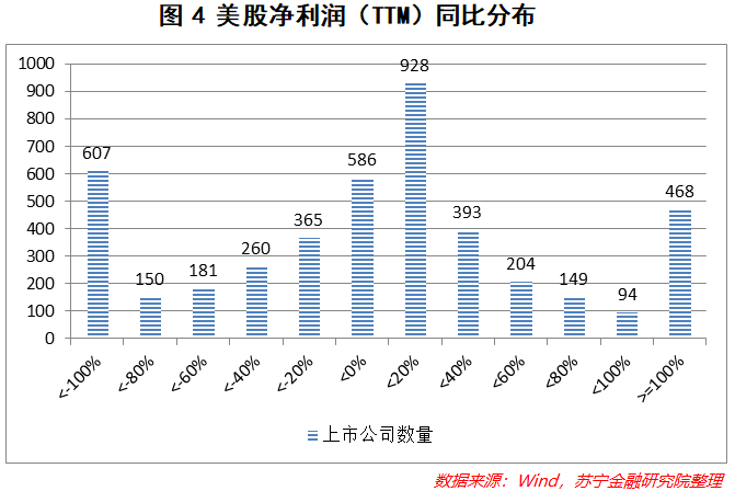 疫情对美国gdp影响_疫情给美国带来的影响(3)