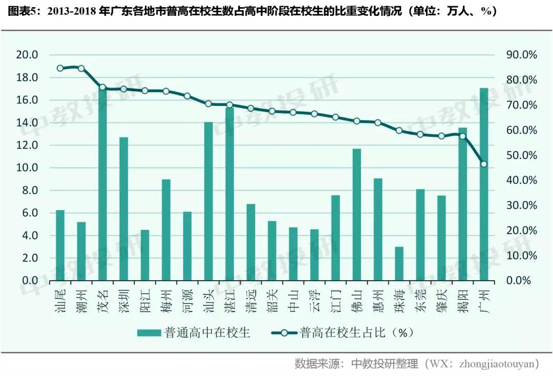 为什么河源gdp没梅州高_广东21地市2020年GDP陆续公布,河源排名第...(3)