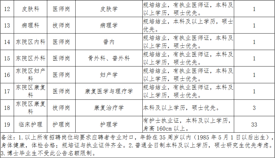 人员招聘计划_预计年底投入运行 苏州这家新建医院开始招聘了(3)