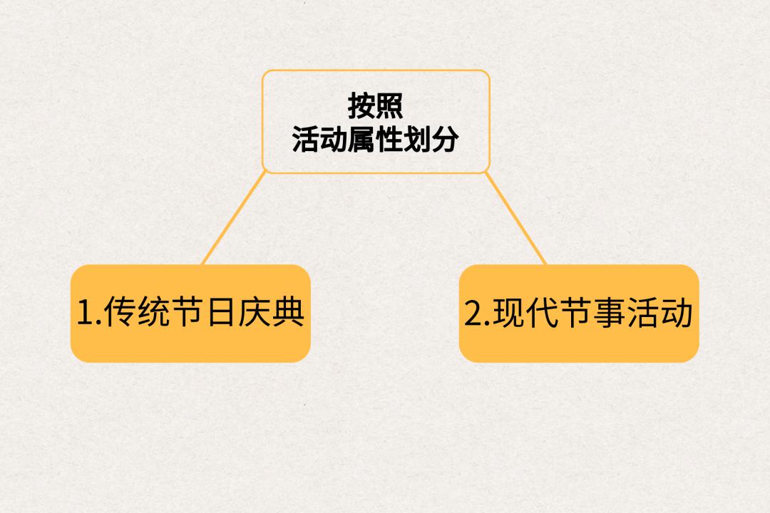 营销学人口年龄 分层_人口普查