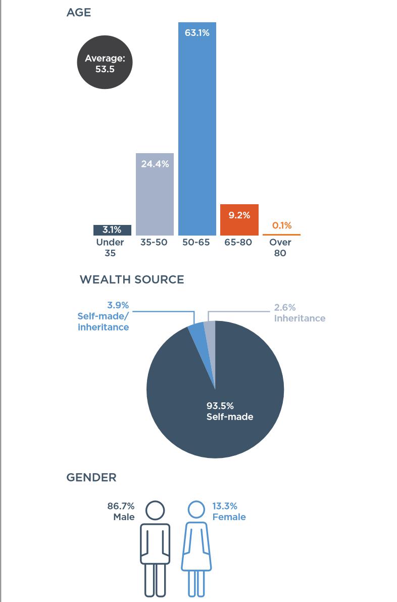 中美净资产超百万美金人口_人口普查