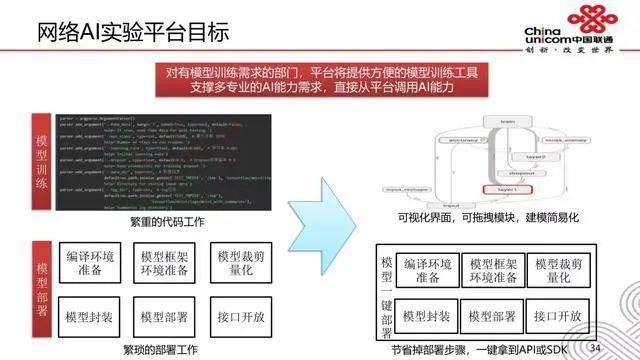 人工智能技术与应用专升本 c9dfc803980442aba136d53c80a70740.jpeg