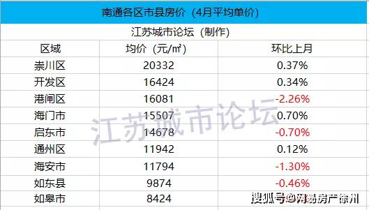 如皋和如东gdp比较_2020年GDP百强县排名,如东排这个位置