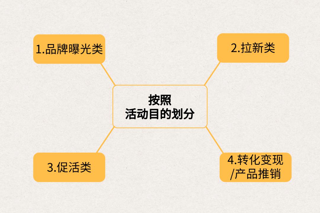 营销学人口年龄 分层_人口普查