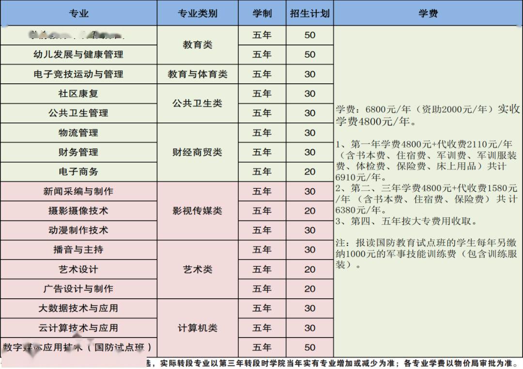 五年一贯招生报名开始了重庆传媒职业学院