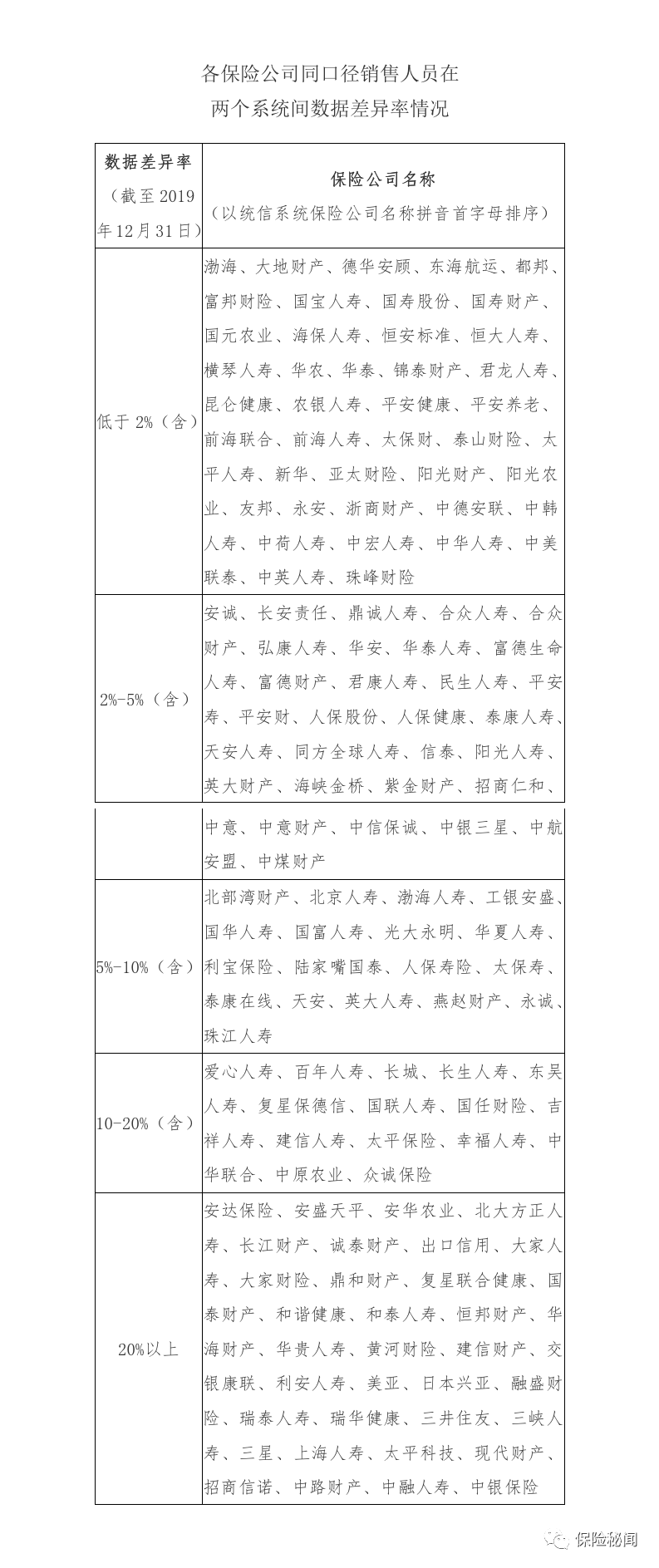 公司人口登记_流动人口登记证明图片(3)